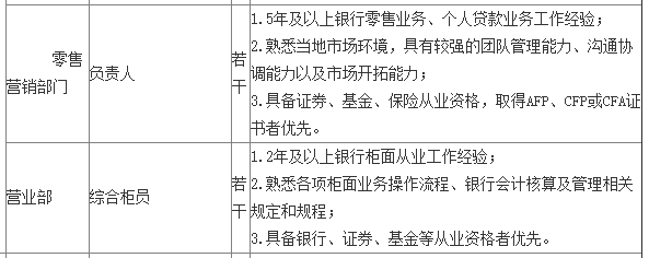 銀行從業(yè)資格證含金量有多高？未來金融才是大趨勢！