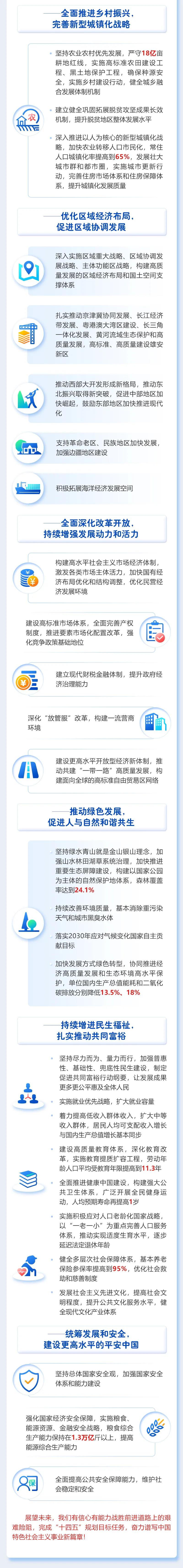 最全！一圖讀懂2021年《政府工作報(bào)告》