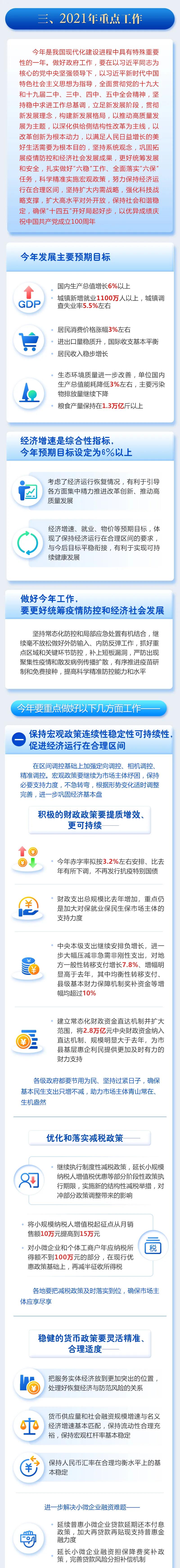 最全！一圖讀懂2021年《政府工作報(bào)告》