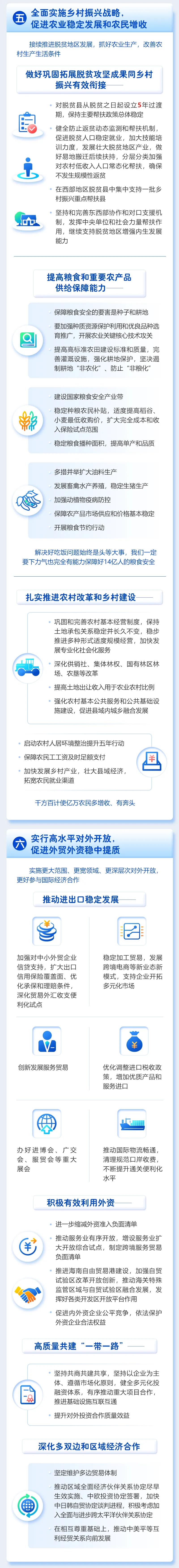 最全！一圖讀懂2021年《政府工作報(bào)告》