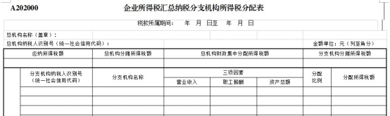 跨地區(qū)經(jīng)營，企業(yè)所得稅匯總納稅如何做？今天帶你學(xué)明白！