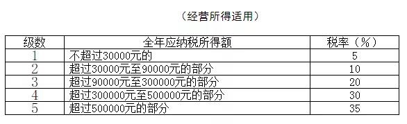 2021年個(gè)人所得稅稅率表以及預(yù)扣率表大全！馬上收藏