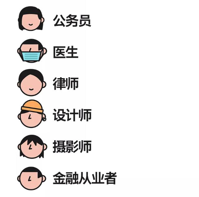 超勁爆的女友職業排行榜Top10出爐！金融竟然排名…