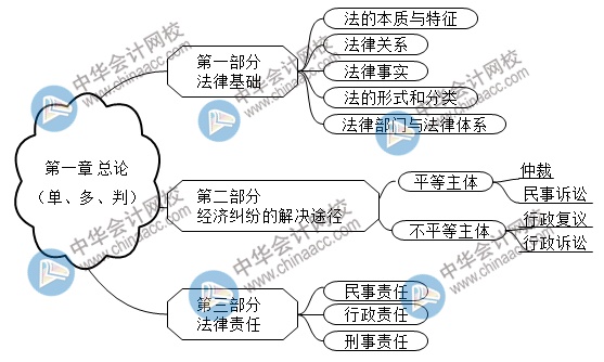 2021初級點題密訓班第一節課長達3個小時！究竟講了啥