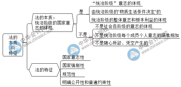 2021初級點題密訓班第一節課長達3個小時！究竟講了啥