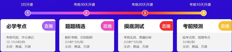 搶先體驗！初級考前點題密訓班3月1日開課啦！免費聽第一講