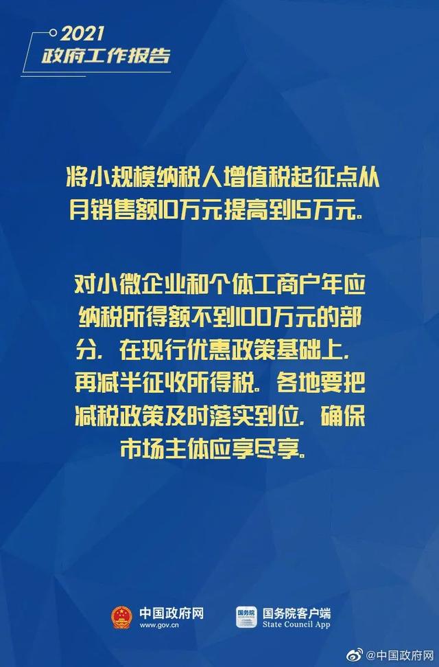 小微企業、個體工商戶速看，國家扶持來了！