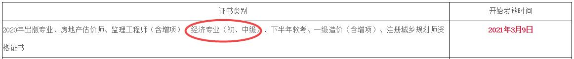 綿陽2020年初中級經濟師證書領取