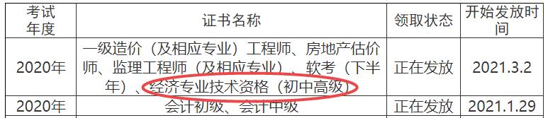 資陽2020年初中級經濟師證書領取