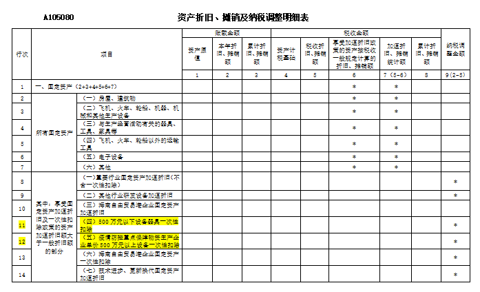企業所得稅匯算清繳