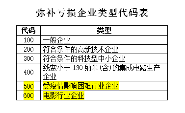 企業所得稅匯算清繳