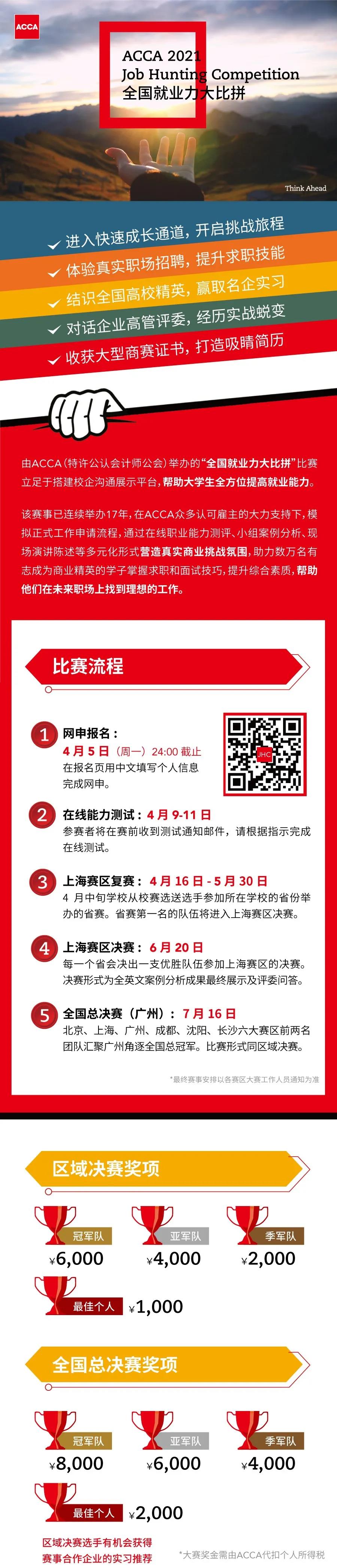 2021年ACCA JHC全國就業力大比拼開啟！職場演練等你來！
