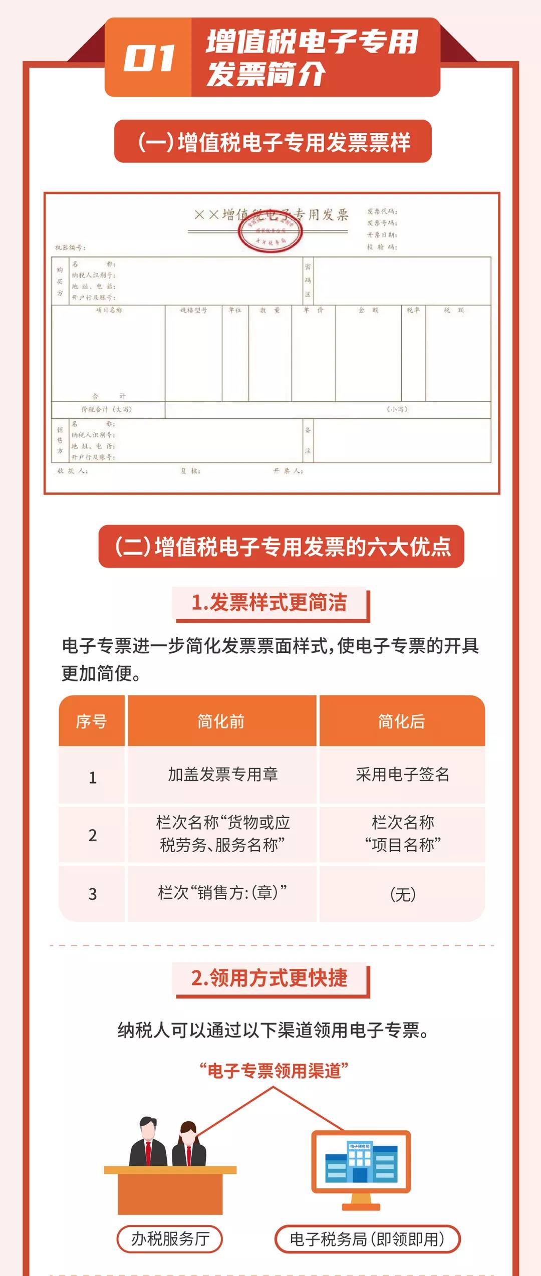 一圖讀懂丨增值稅電子專用發票