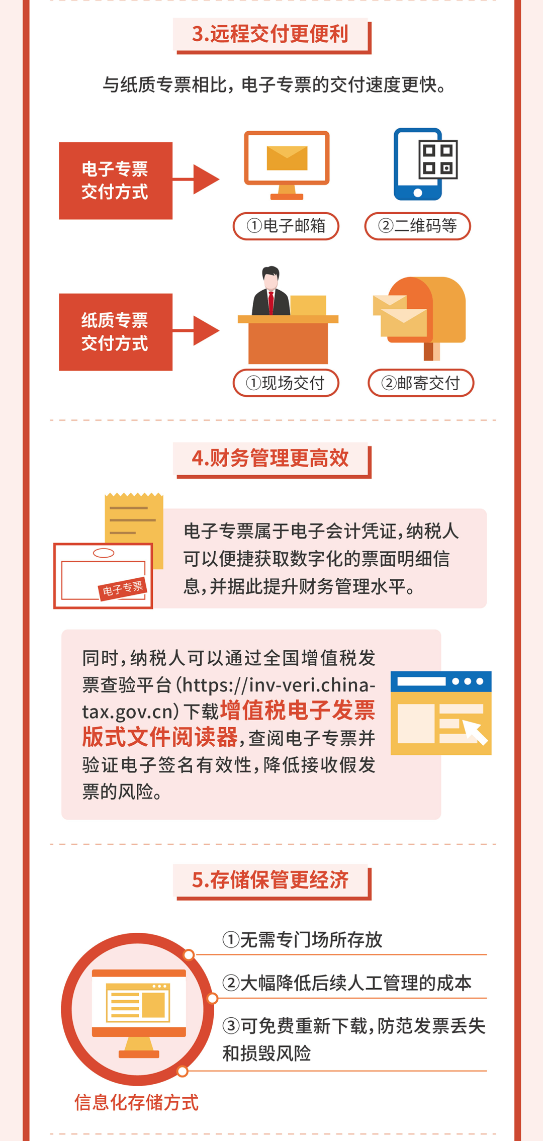 一圖讀懂丨增值稅電子專用發票