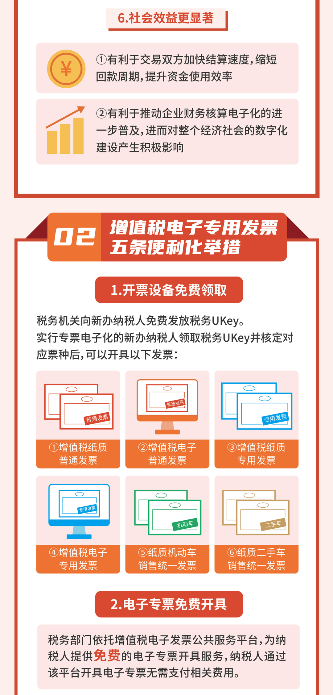 一圖讀懂丨增值稅電子專用發票