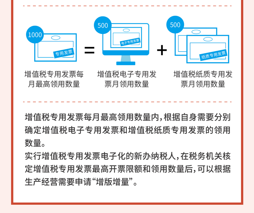 一圖讀懂丨增值稅電子專用發票
