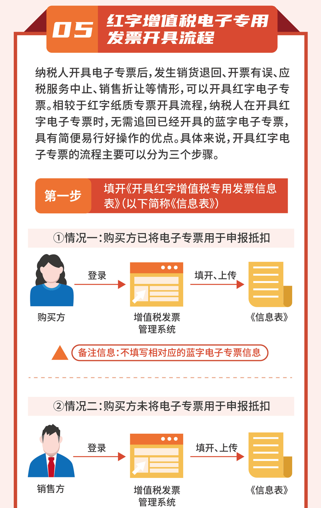 一圖讀懂丨增值稅電子專用發票