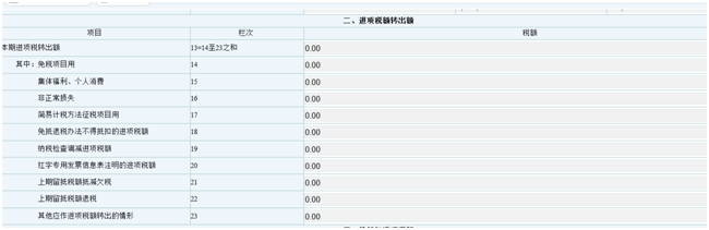 企業(yè)存貨盤虧了，如何涉稅處理？