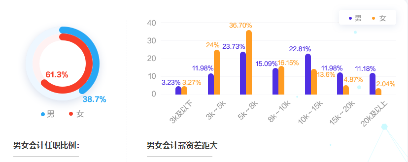 會計薪資一般是多少？影響薪資的因素有哪些？如何漲薪？