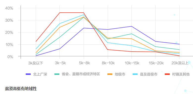 會計薪資一般是多少？影響薪資的因素有哪些？如何漲薪？
