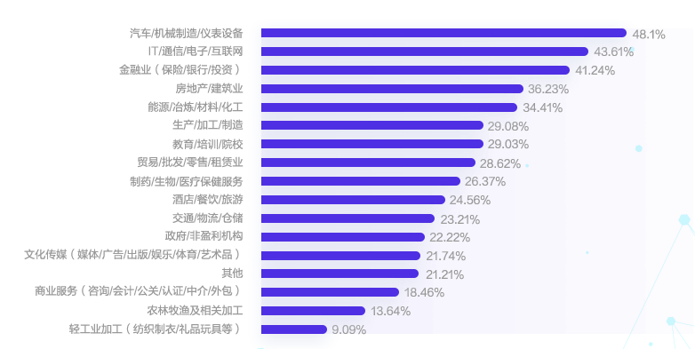 會計薪資一般是多少？影響薪資的因素有哪些？如何漲薪？