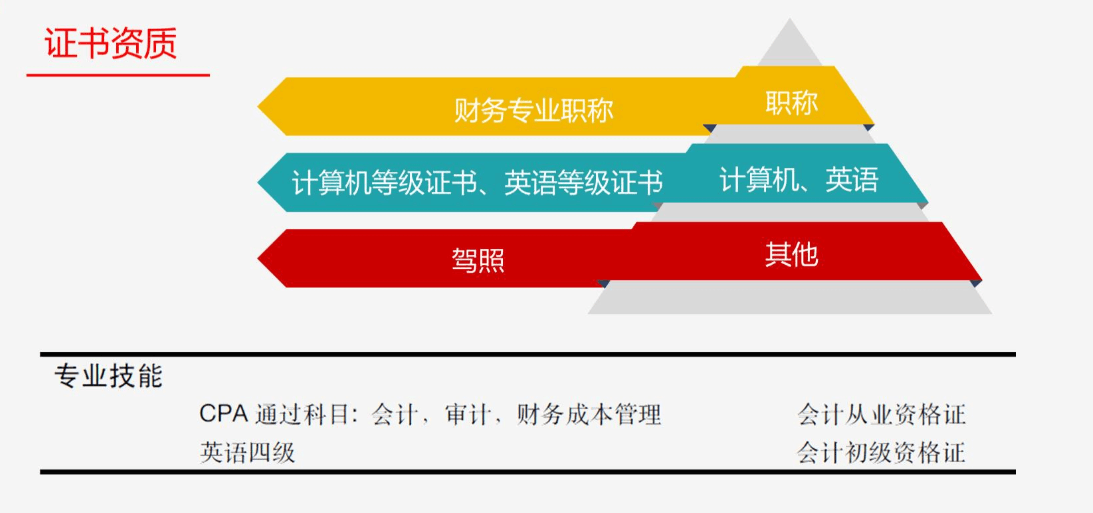 跳槽高峰期，如何提高自己的簡(jiǎn)歷通過(guò)率？