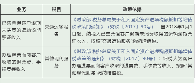 實務 | 這些增值稅稅目易混淆，經(jīng)營開票需記牢