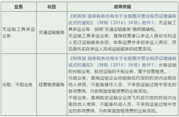 實務 | 這些增值稅稅目易混淆，經(jīng)營開票需記牢