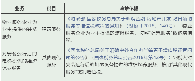 實務 | 這些增值稅稅目易混淆，經(jīng)營開票需記牢