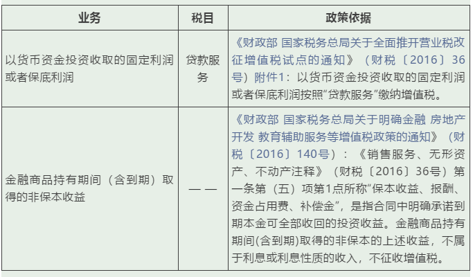 實務 | 這些增值稅稅目易混淆，經(jīng)營開票需記牢