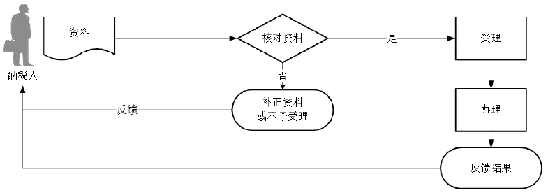 企業(yè)所得稅匯算清繳多繳稅款怎么辦？退稅指南來教您！