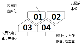 互聯網電子商務與傳統行業有哪些區別