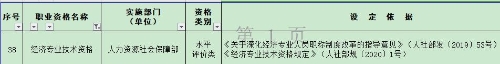 經濟專業技術資格考試