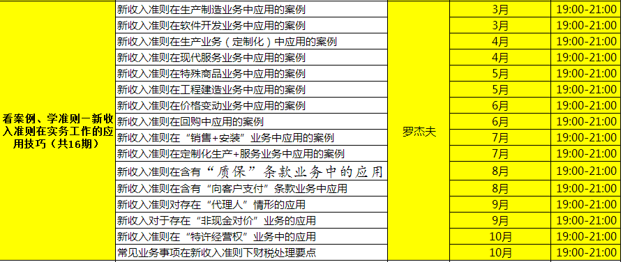 新收入準則在實務工作的應用，看案例更容易~