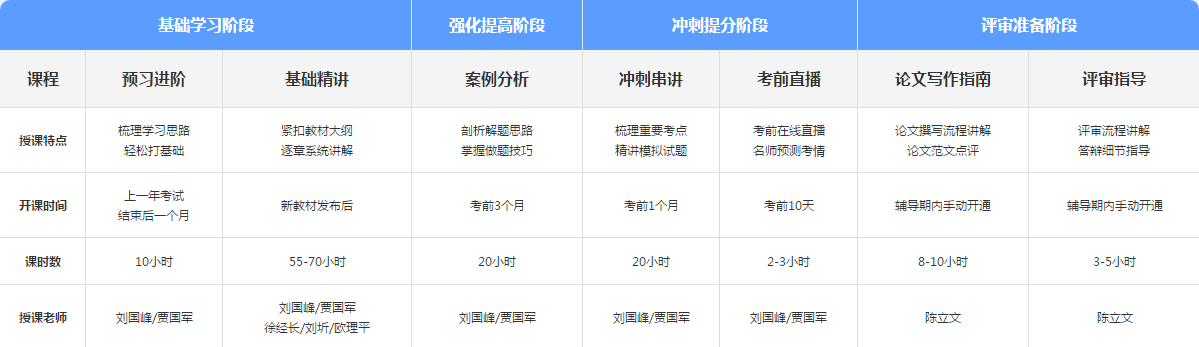 高會備考僅剩兩個月 現(xiàn)在報班還來的及嗎？