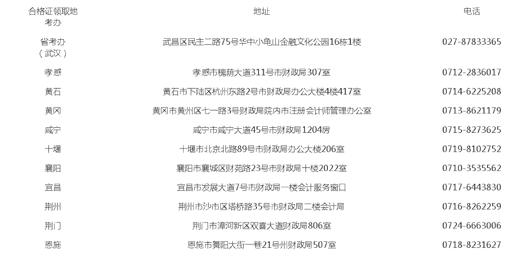 湖北2020年注冊會計師合格證領取相關事宜！