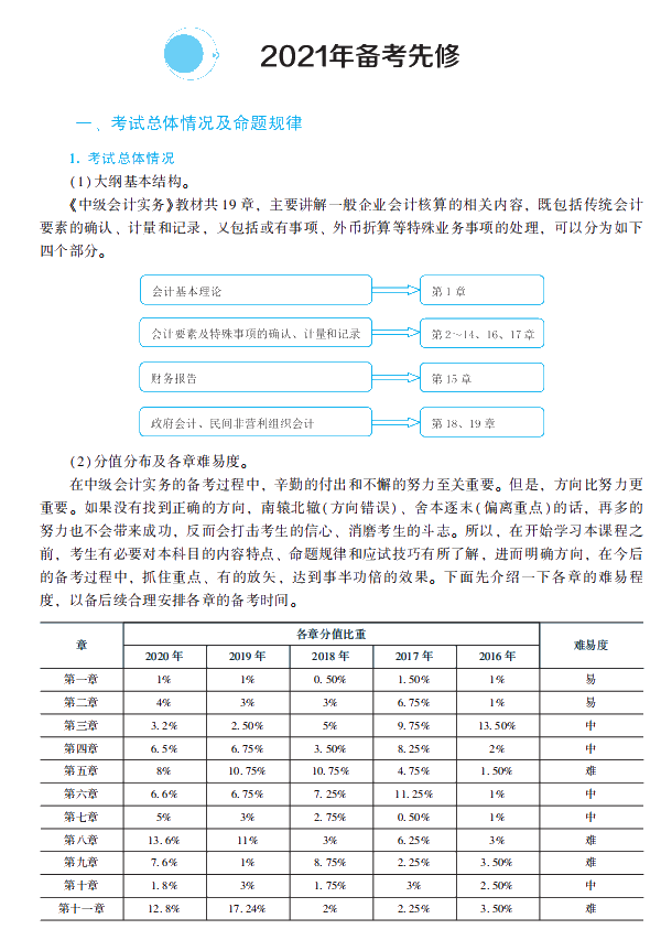 2021年中級會計職稱中級會計實務《經典題解》搶先試讀