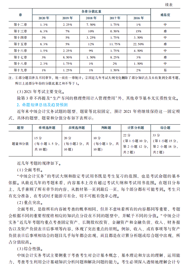 2021年中級會計職稱中級會計實務《經典題解》搶先試讀