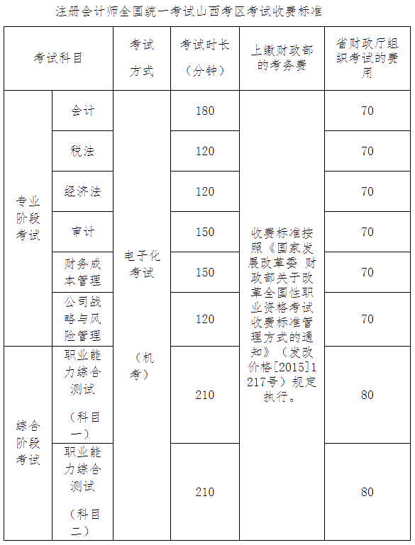 關于調整注冊會計師全國統一考試山西考區考試收費標準的通知