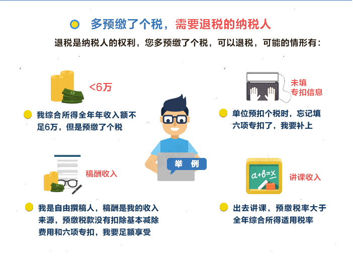 個(gè)稅|你是否需要年度匯算？