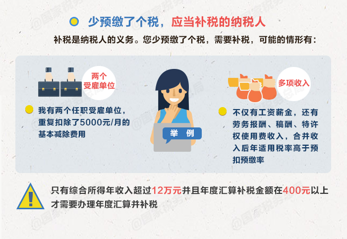 個(gè)稅|你是否需要年度匯算？