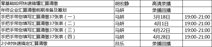 2021年企業所得稅匯算清繳開始，這個先收藏了！