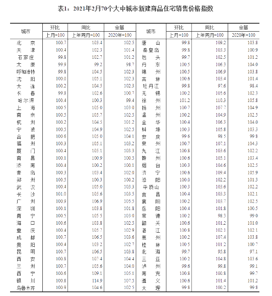 北上廣深房價持續上漲！ACCA持證人可掙多少錢？