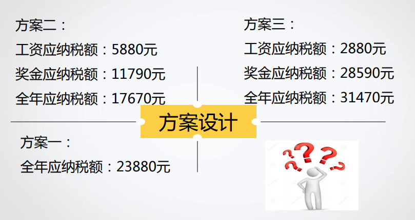 什么是稅收籌劃？你真的了解嗎？