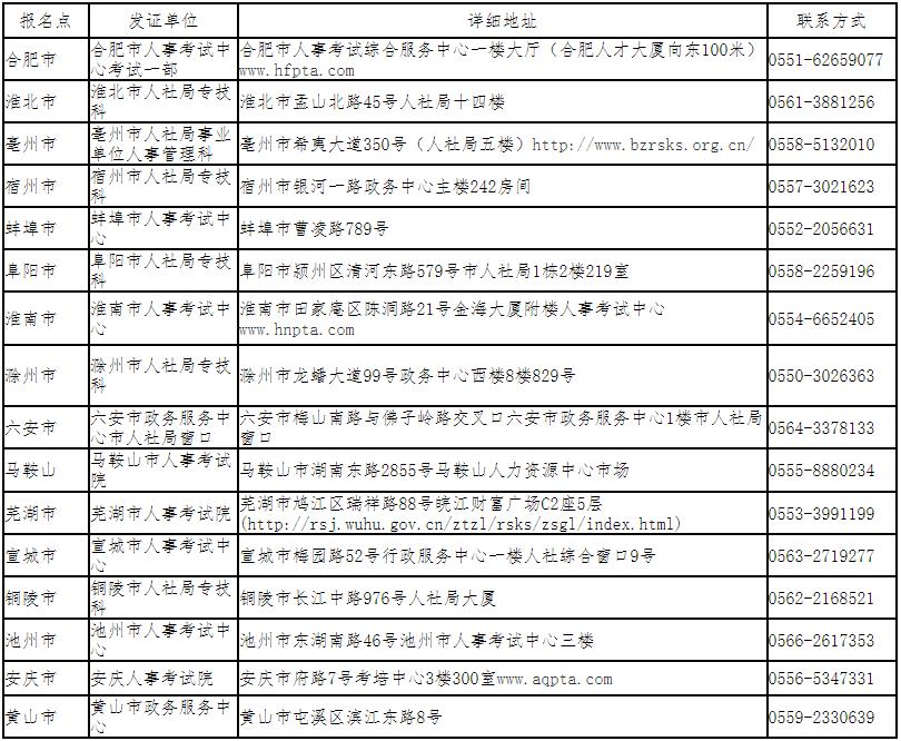 安徽各市報名點發(fā)證單位地址及聯(lián)系方式