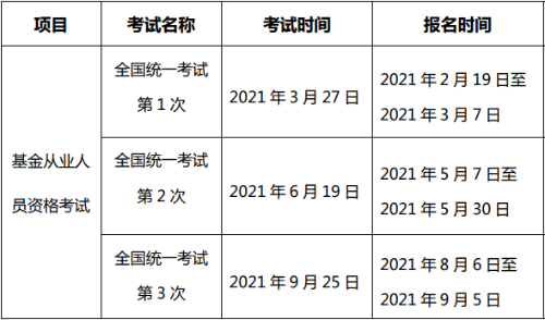 2021基金從業報名時間安排！基金從業報名流程