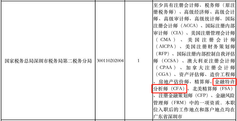 好消息！考公務(wù)員有CFA證書可以優(yōu)先錄用！