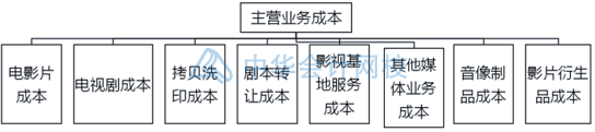 影視傳媒業特殊會計科目設置，你知道幾個？