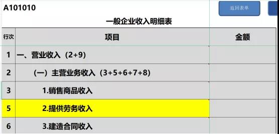 提醒！企業所得稅年度匯繳申報表，這8個地方別填錯了！