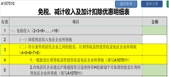 提醒！企業所得稅年度匯繳申報表，這8個地方別填錯了！